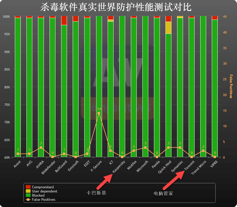 av-comparatives.png