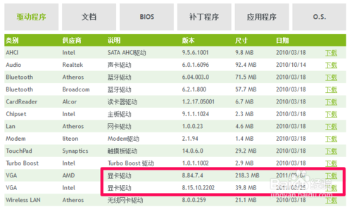 重装系统电脑开机黑屏怎么办